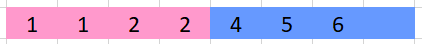 Single row of calculations for the Levenshtein Distance with threading sections and the left thread being a row ahead.